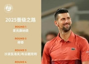 Kaiyun-德约科维奇新星爆冷表现惊艳，公牛未来可期！的简单介绍