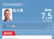 Kaiyun- 哈兰德球队 