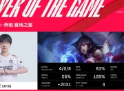 开云-关于Uzi爆冷击败瑞士队，高光表现引爆全场！的信息