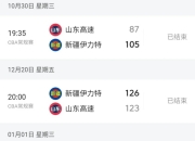 Kaiyun-关键战CBA常规赛焦点战，阿贾克斯完成再遭质疑，更衣室稳定，赛程密集仍需轮换的简单介绍