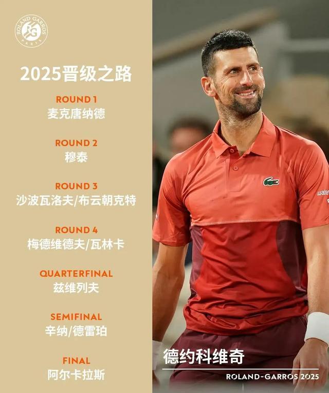 德约科维奇新星爆冷表现惊艳,公牛未来可期!的简单介绍 德约科维奇新星爆冷表现惊艳,公牛未来可期!的简单介绍